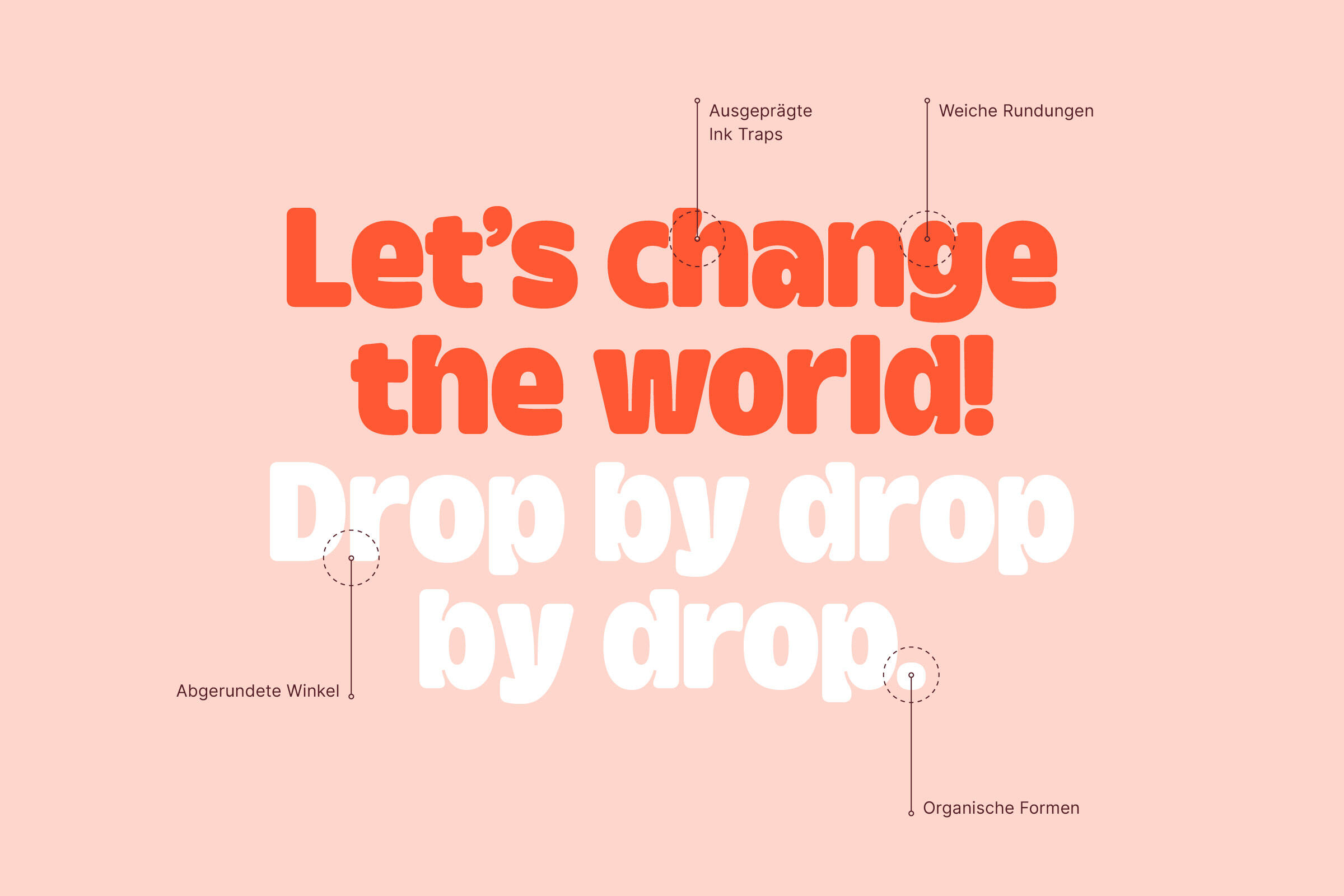 Typografisches Beispiel mit dem Schriftzug ‘Let’s change the world! Drop by drop by drop.’ in roter und weißer Schrift auf einem rosafarbenen Hintergrund. Kleine Beschriftungen heben charakteristische Merkmale der Schrift hervor, wie ‘Ausgeprägte Ink Traps’, ‘Weiche Rundungen’, ‘Abgerundete Winkel’ und ‘Organische Formen’. Die Gestaltung unterstreicht die freundliche und positive Markenidentität von Walby, einer App für gute Taten.